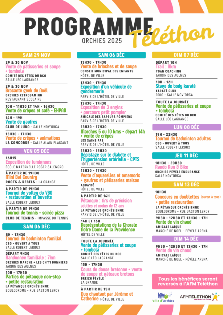 Affiche colorée présentant le Programme du Téléthon – Orchies 2025.
La mise en page utilise des colonnes par date, avec des titres dans des bandeaux colorés. En bas à droite figurent les logos de la Ville d’Orchies et de l’AFM Téléthon.
Le programme inclut de nombreux événements entre le 29 novembre et le 14 décembre 2025 : ventes de pâtisseries et de soupe, tombolas, brocante geek de Noël, ventes de crêpes, animations, tournois sportifs (badminton, volley, pétanque), expositions de véhicules, parcours pompier, marches de 5 ou 10 km, dépistages santé, ateliers créatifs, spectacles de chorale, cours de danse bretonne, concerts, trail de 9 km, stages de karaté, concours de doublettes, randonnée familiale, et marché de Noël.
Chaque activité indique son lieu, son horaire et parfois son organisateur.
Un bandeau violet en bas précise : « Tous les bénéfices seront reversés à l’AFM Téléthon ».